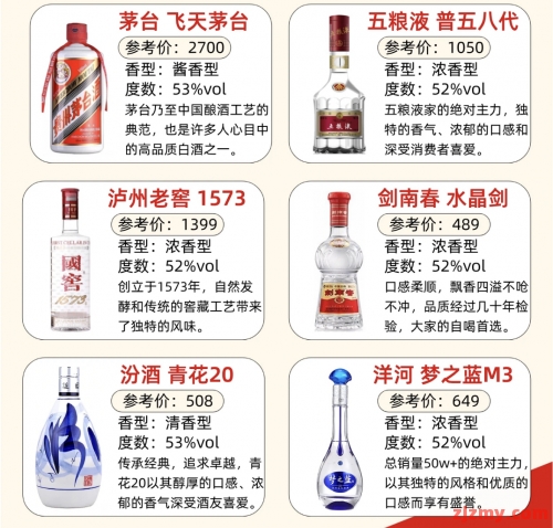 各大白酒厂商招牌产品大盘点