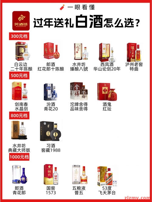 过年送礼白酒怎么选？