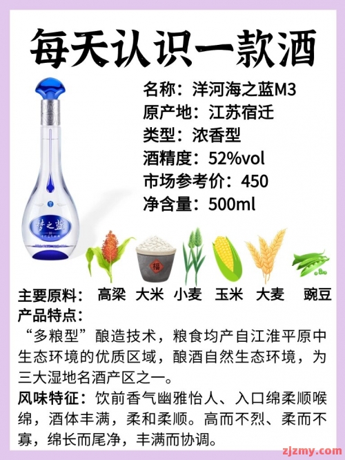 洋河酒梦之蓝M3