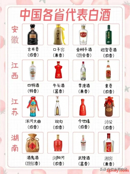 中国各省代表作白酒有哪些？