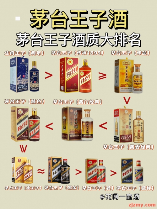 茅台王子酒全系列产品中哪个最好?