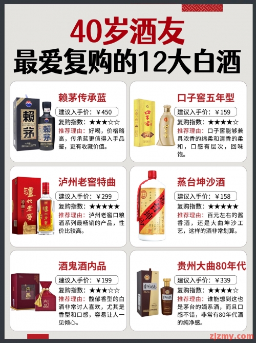40岁酒友最爱复购的12大白酒品牌及价格