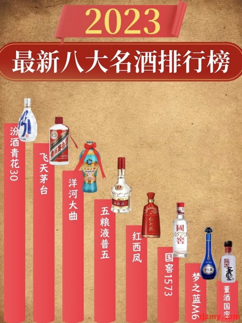 2023最新八大名酒排行榜